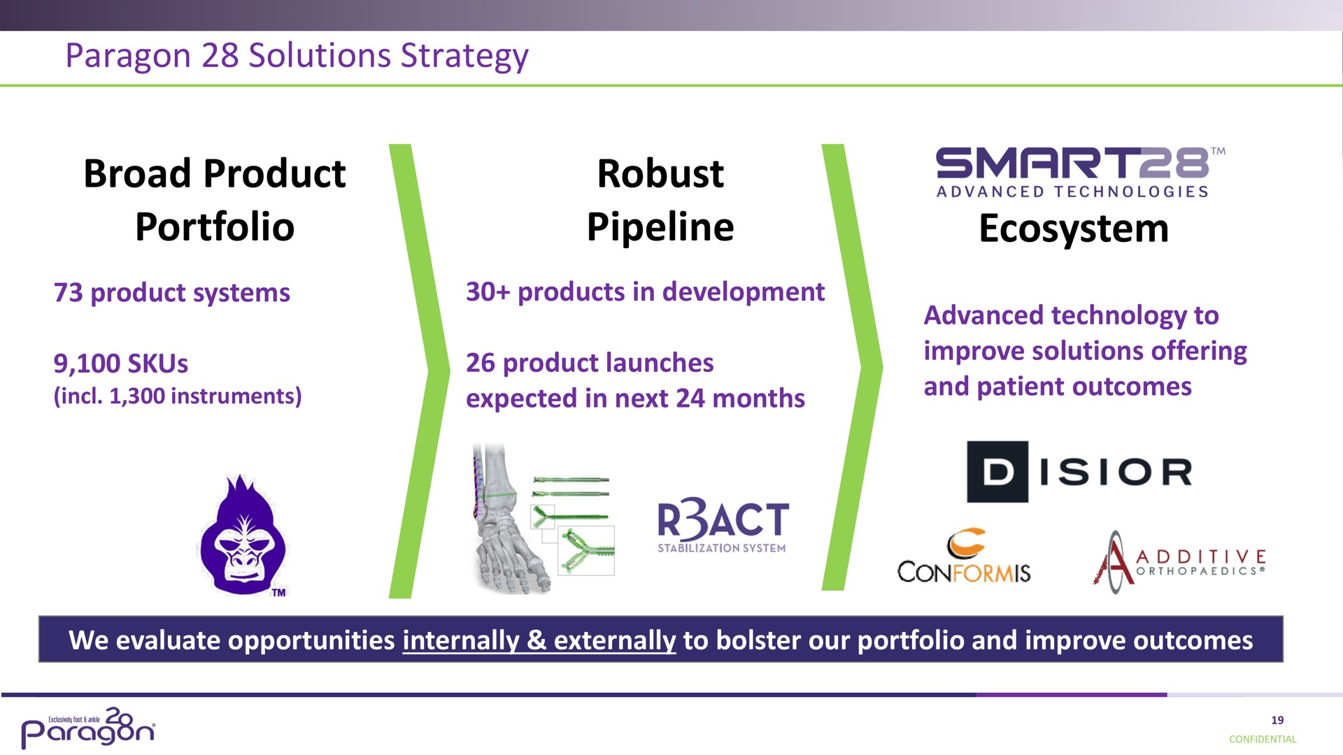 paragon solutions strategy broad product portfolio robust pipeline ecosystem smart act | Paragon28