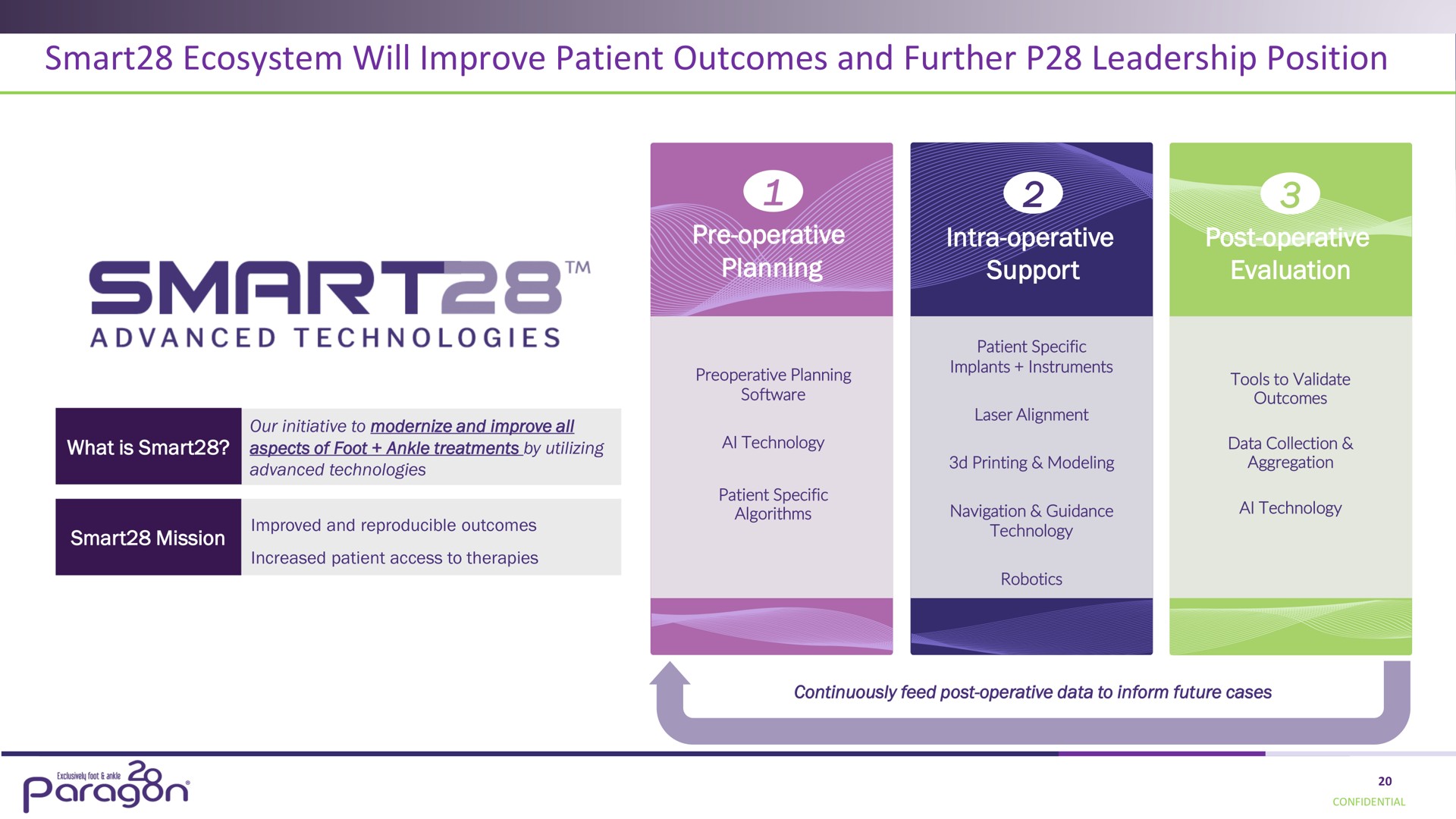 smart ecosystem will improve patient outcomes and further leadership position smartes | Paragon28