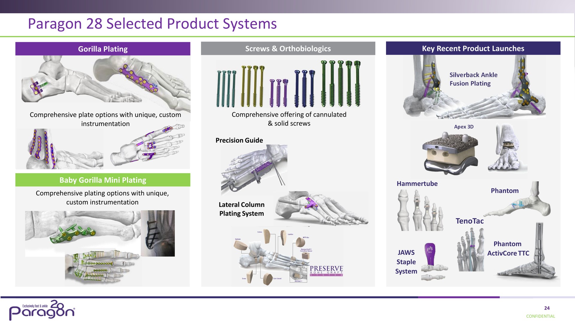 paragon selected product systems a | Paragon28