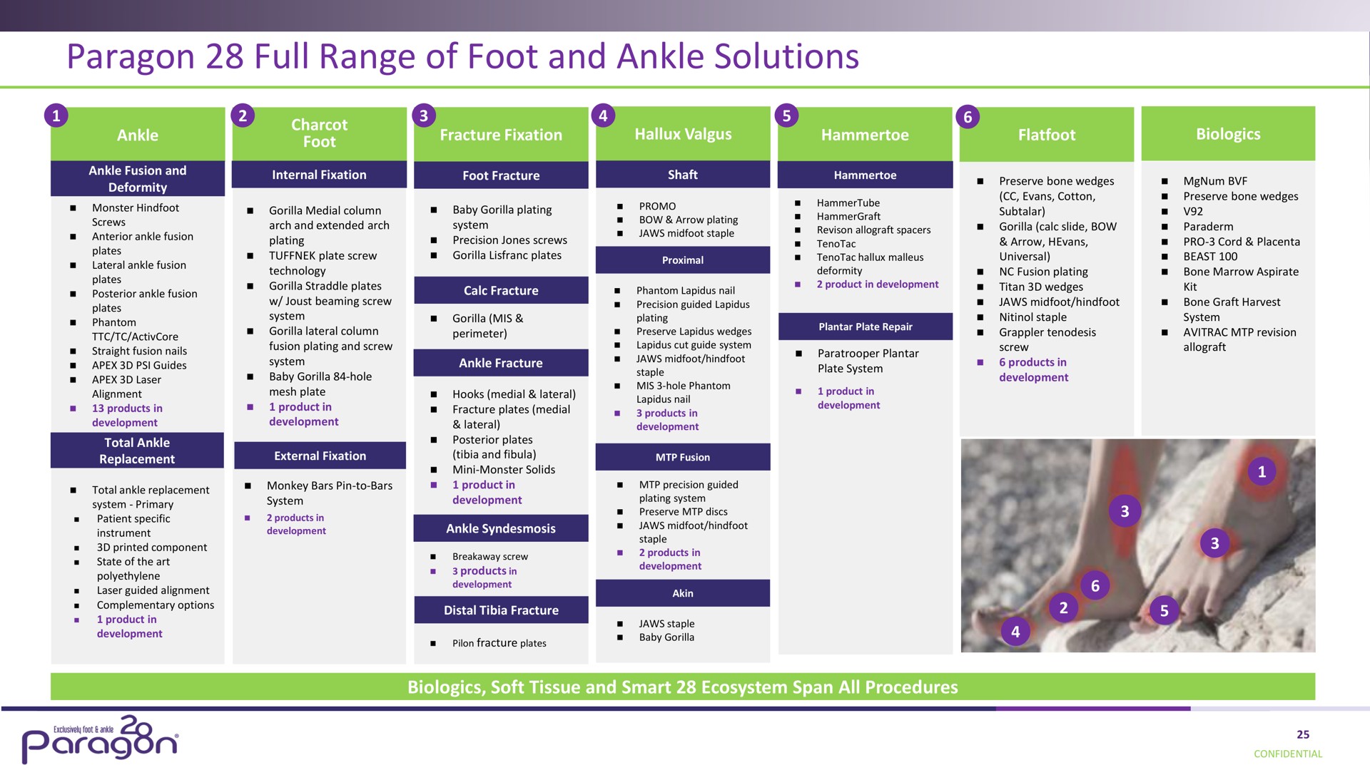paragon full range of foot and ankle solutions | Paragon28