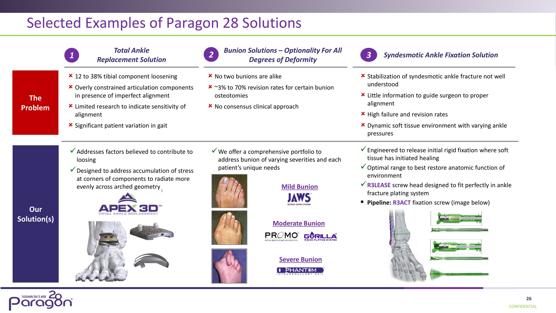 selected examples of paragon solutions apex our jaws | Paragon28