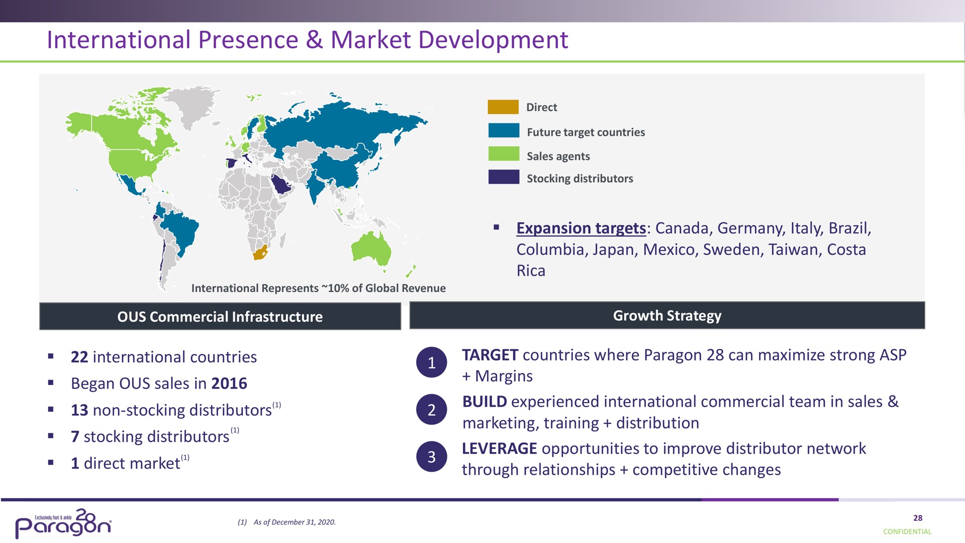 international presence market development | Paragon28