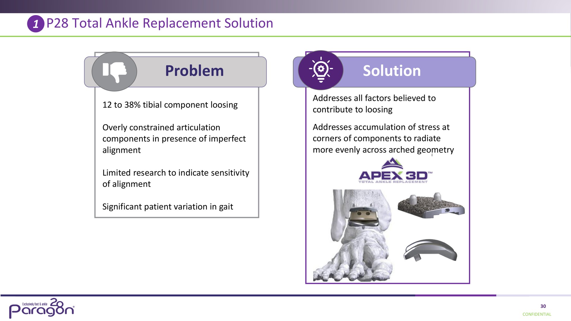 total ankle replacement solution problem solution a | Paragon28