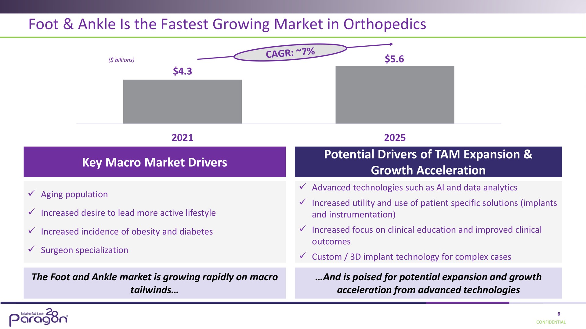 foot ankle is the growing market in orthopedics a key macro drivers me emss | Paragon28