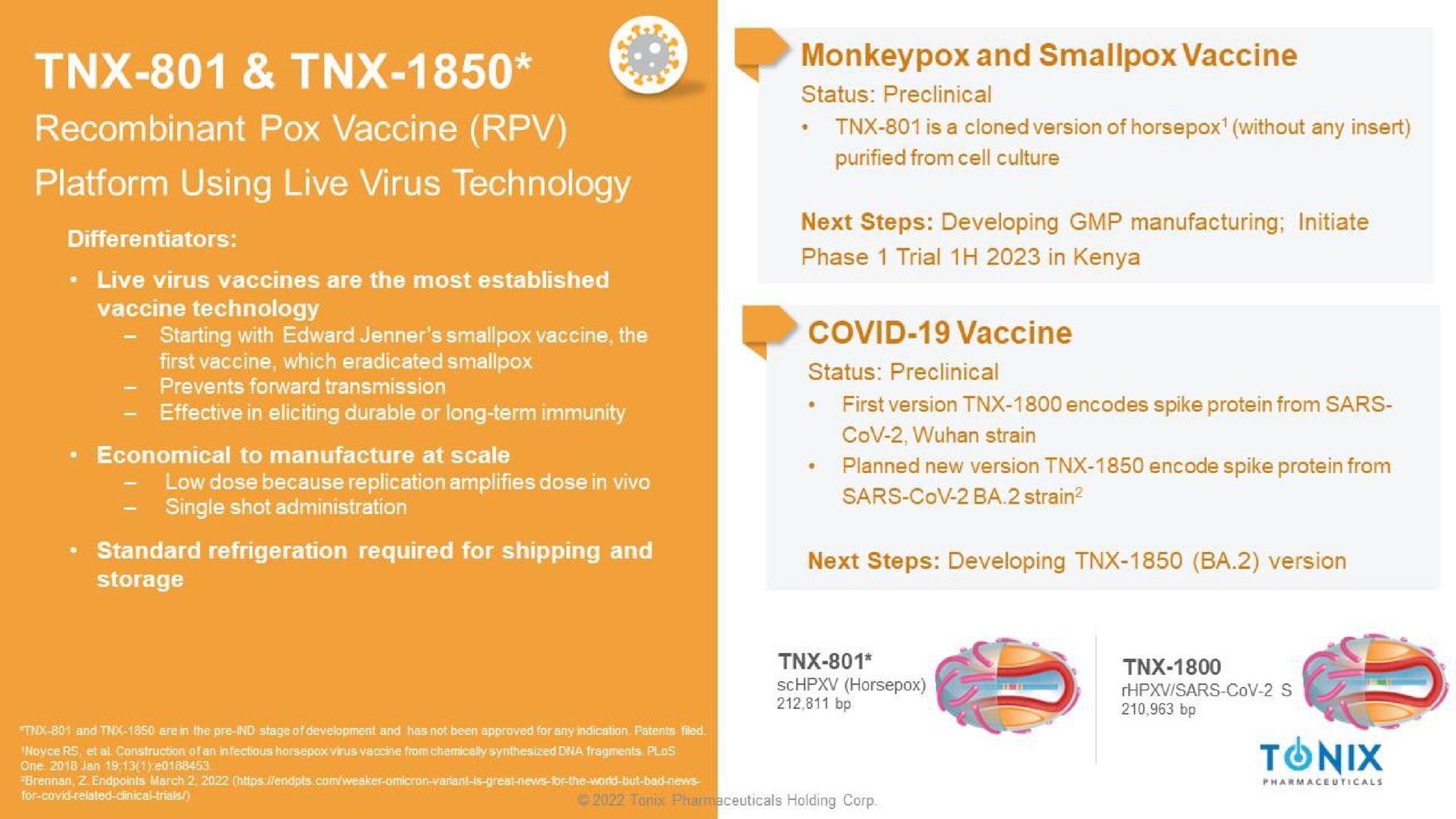 i and smallpox vaccine platform using live virus technology | Tonix Pharmaceuticals