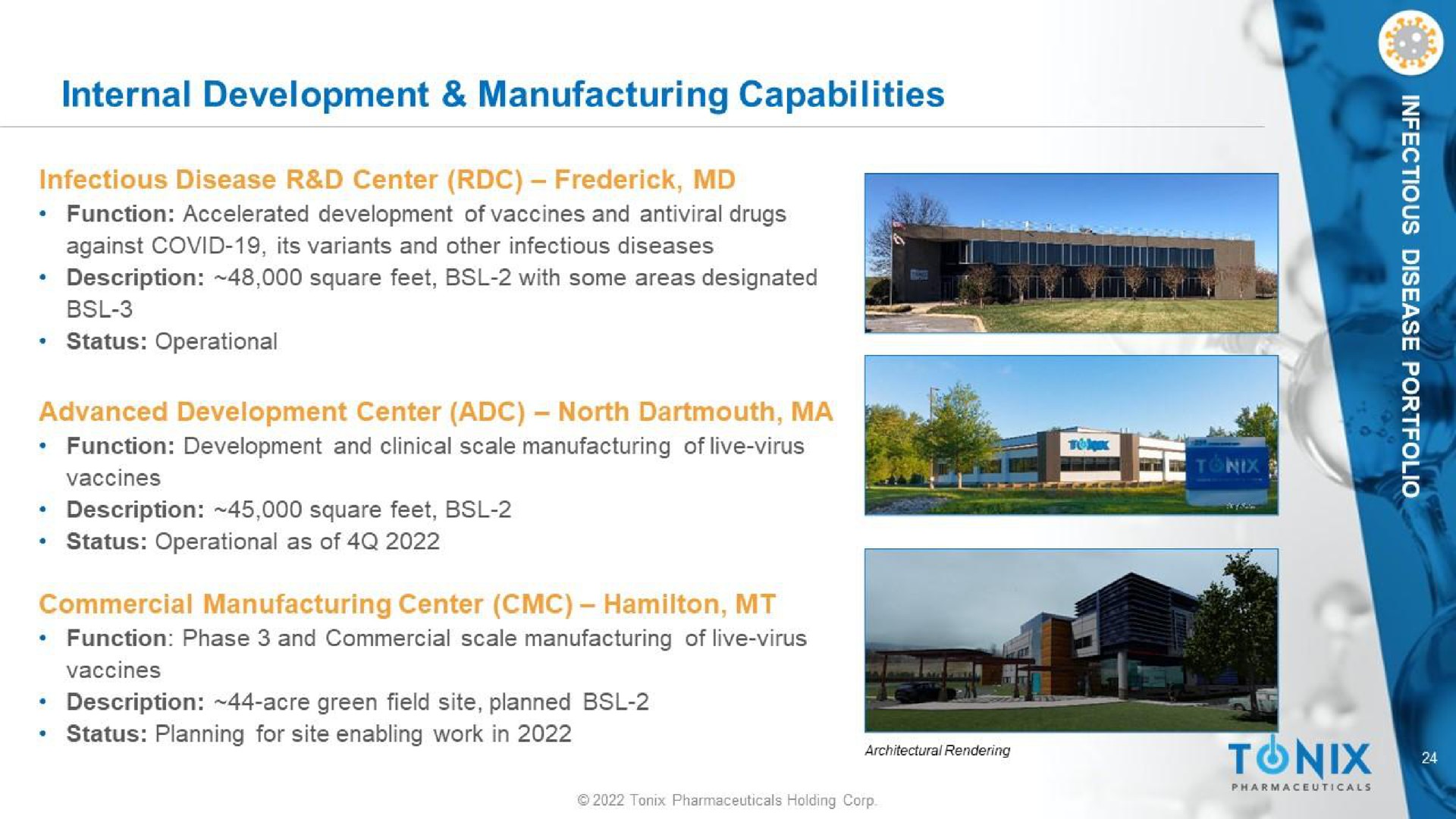 internal development manufacturing capabilities | Tonix Pharmaceuticals