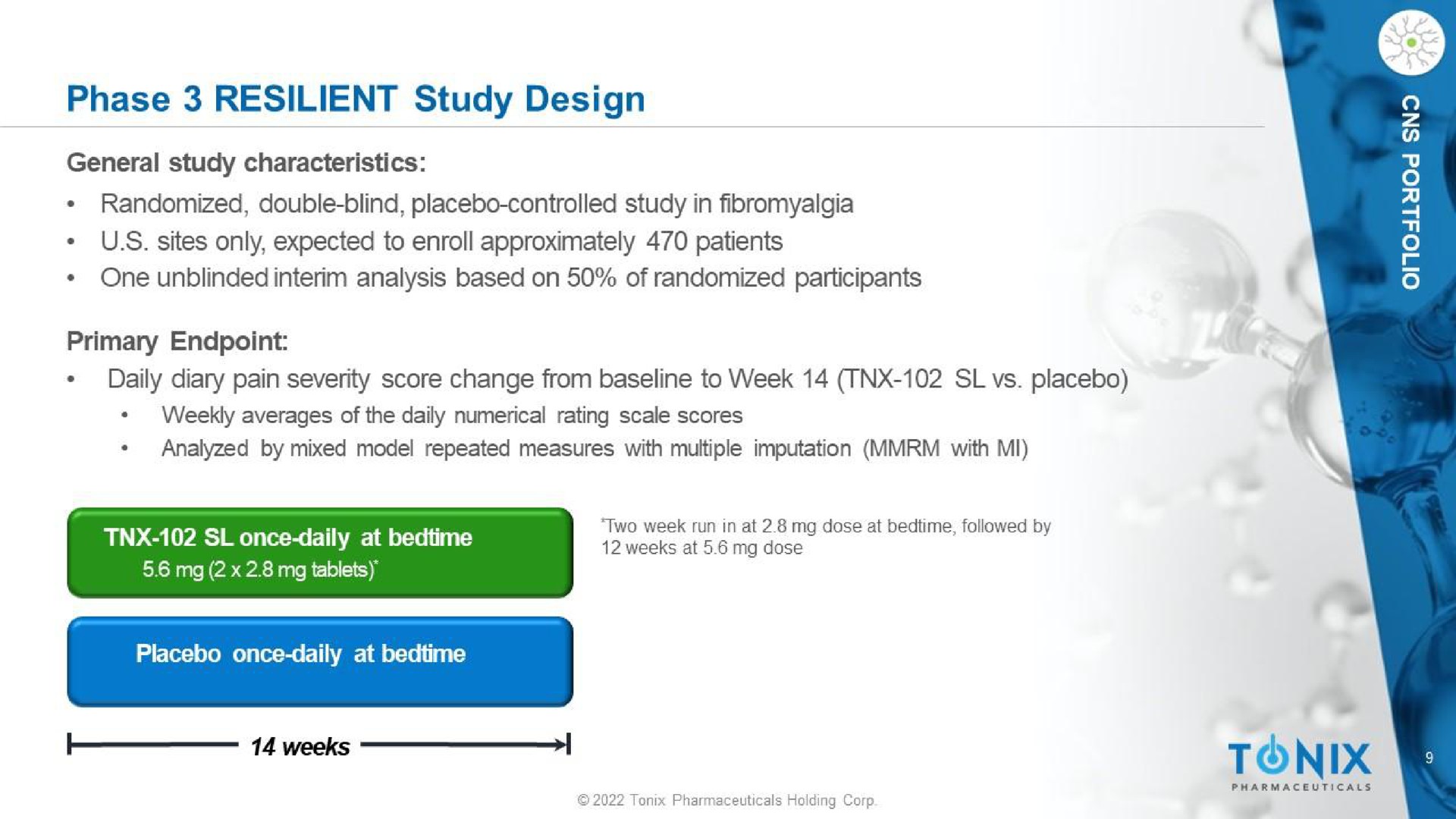 phase resilient study design | Tonix Pharmaceuticals