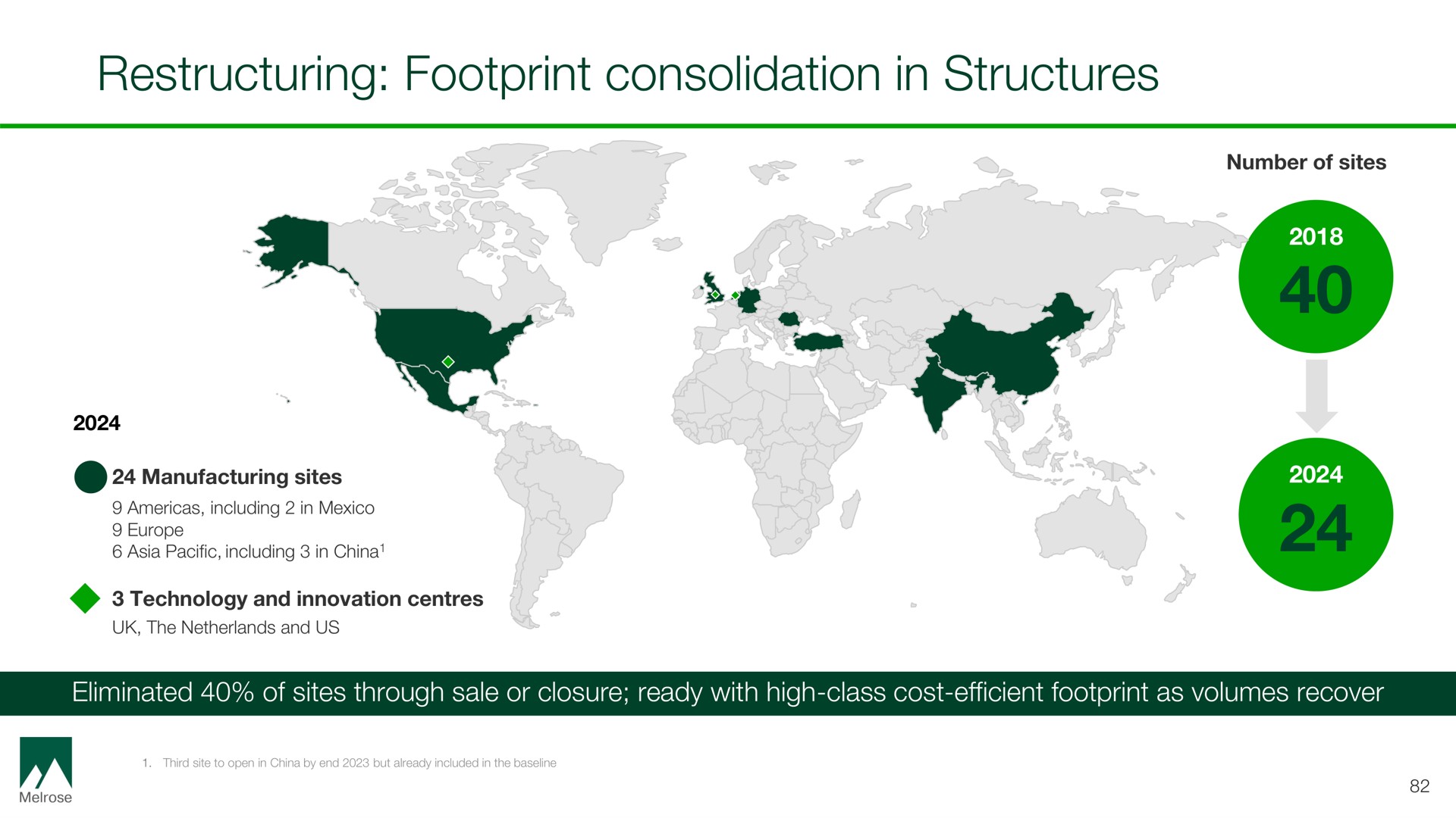 footprint consolidation in structures | Melrose