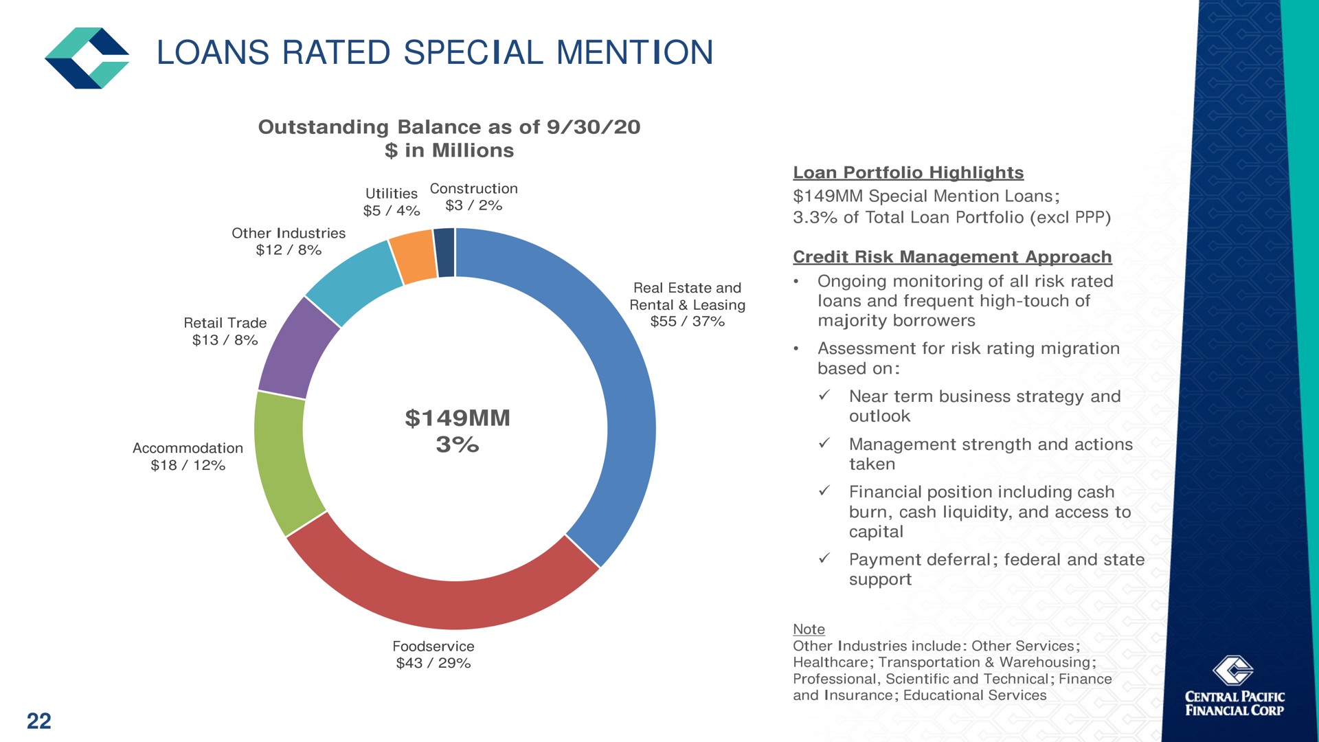 loans rated special mention | Central Pacific Financial