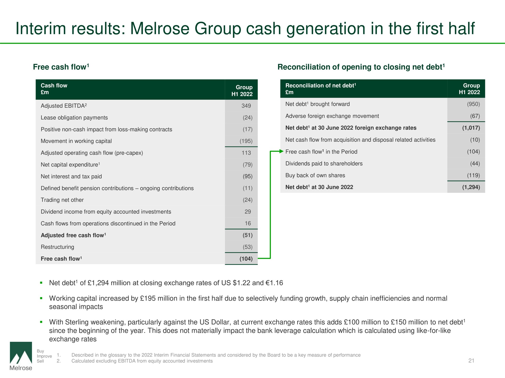 interim results group cash generation in the first half | Melrose