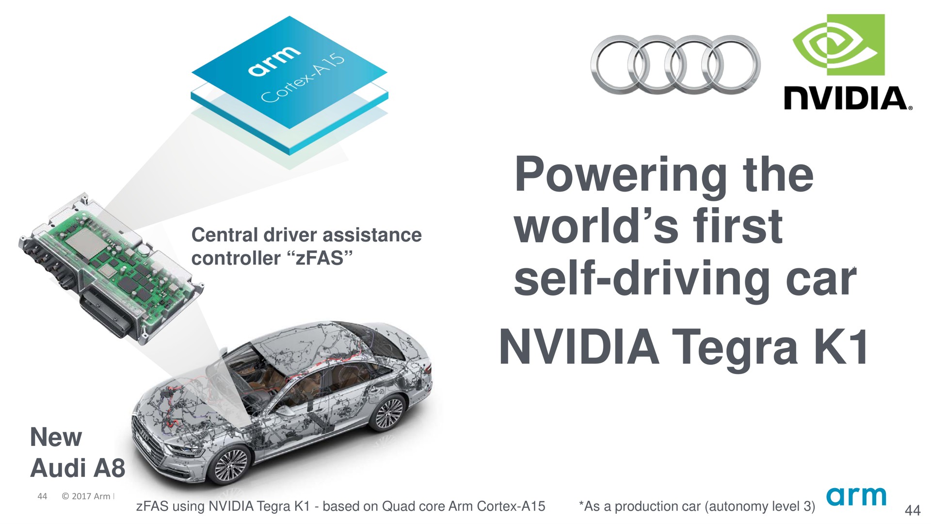 powering the world first self driving car as | SoftBank