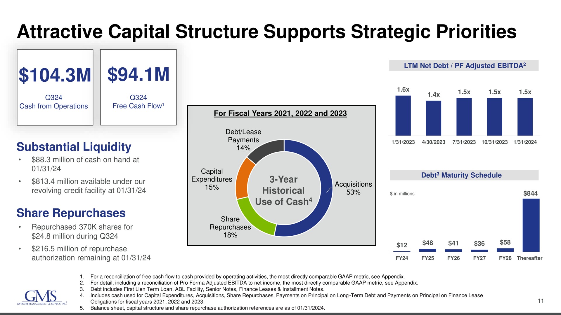 attractive capital structure supports strategic priorities | GMS