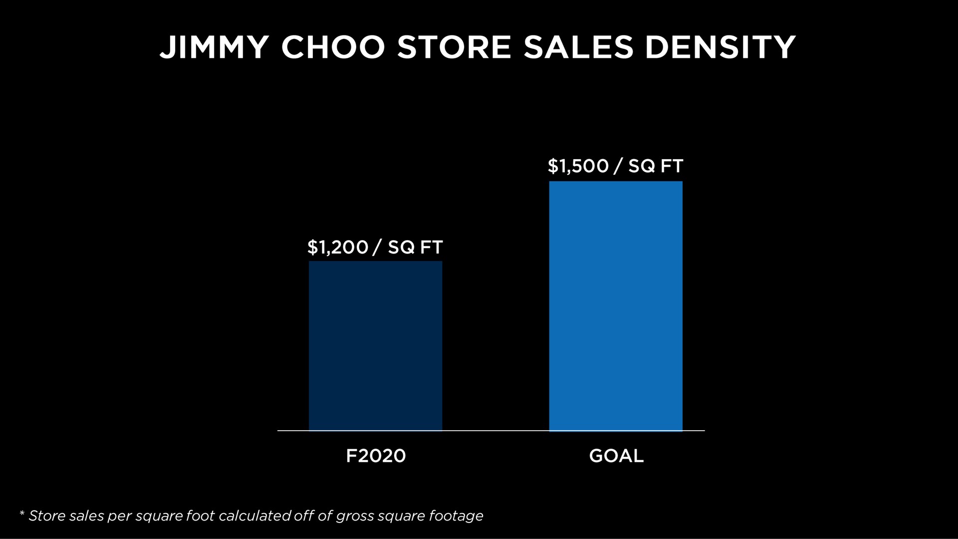 jimmy store sales density | Capri Holdings