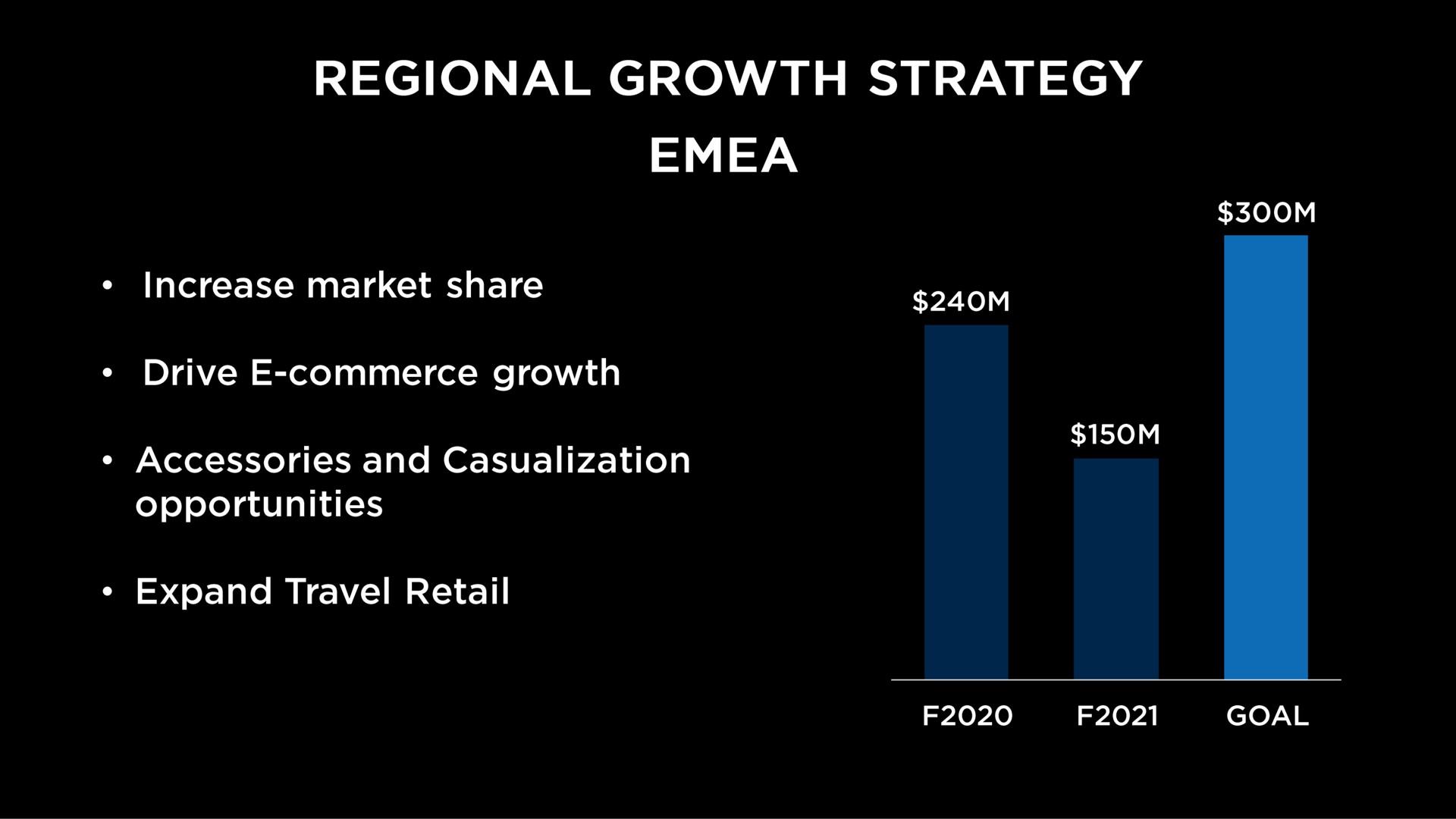 regional growth strategy | Capri Holdings