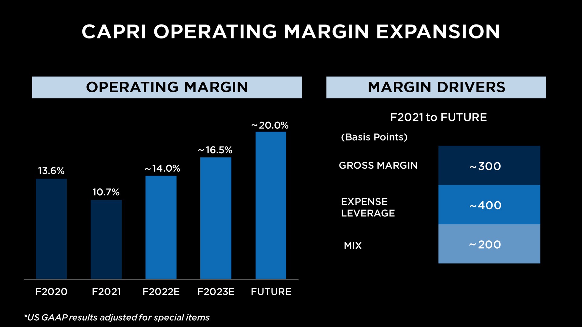 operating margin expansion | Capri Holdings
