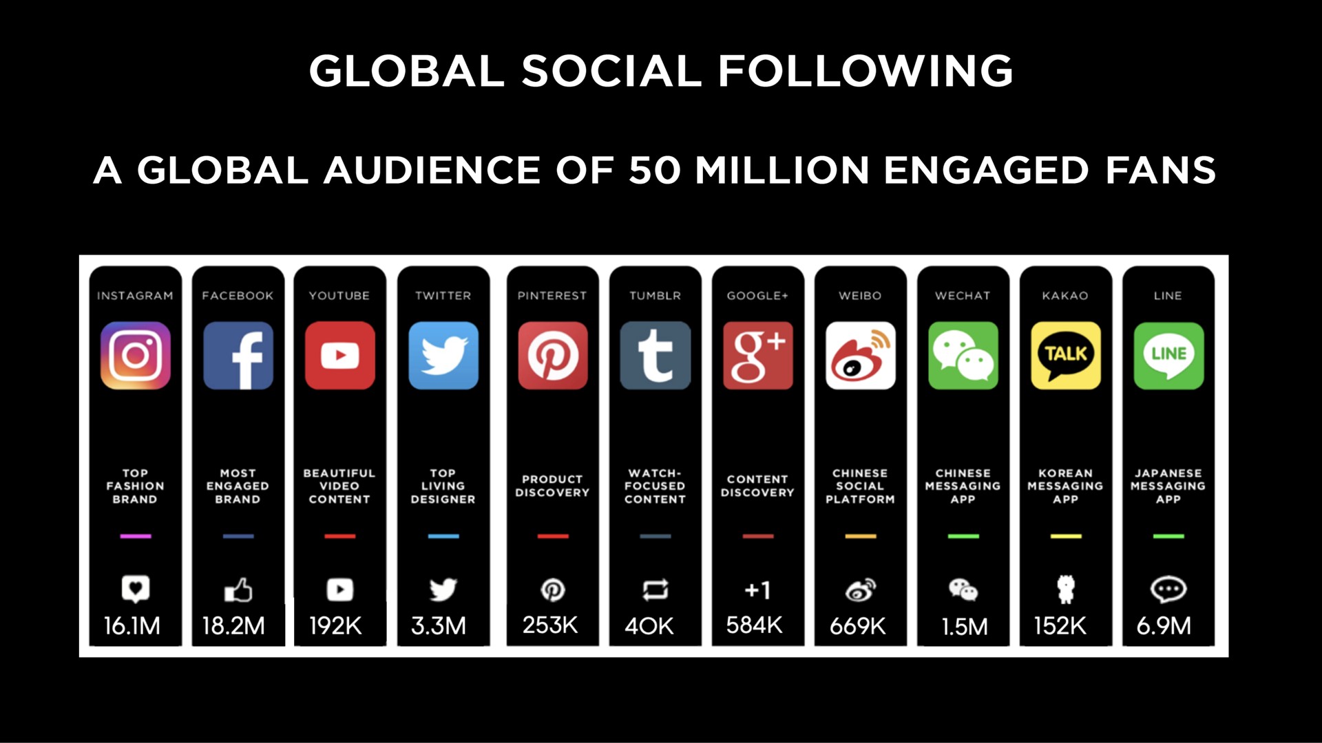 global social following | Capri Holdings