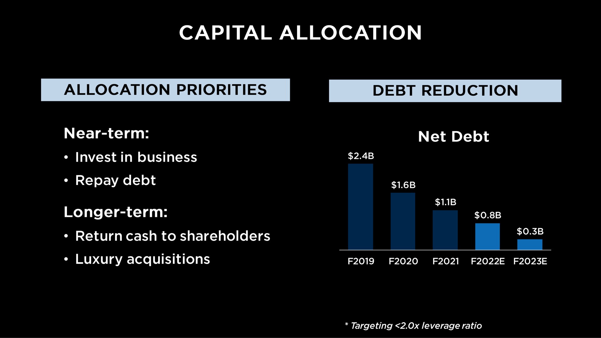 capital allocation | Capri Holdings