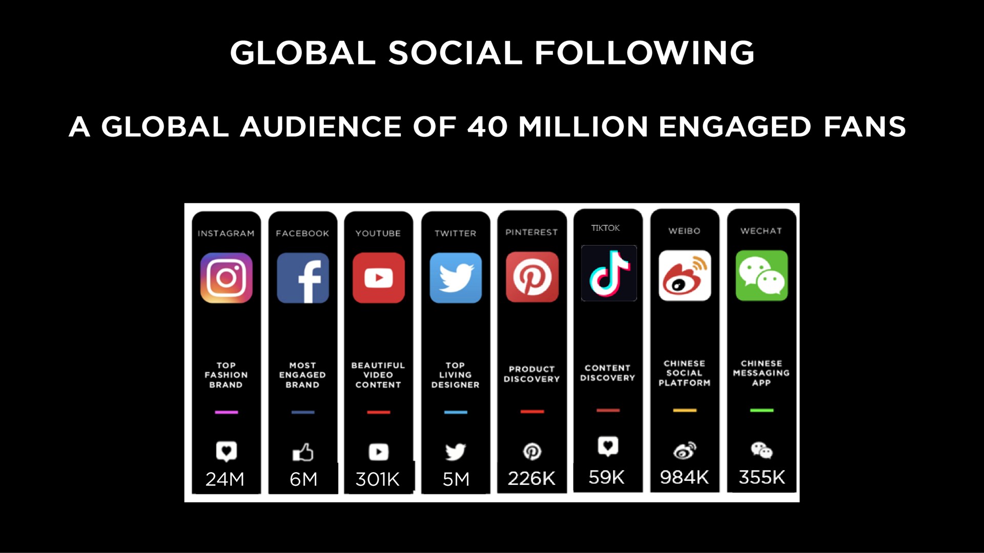 global social following | Capri Holdings