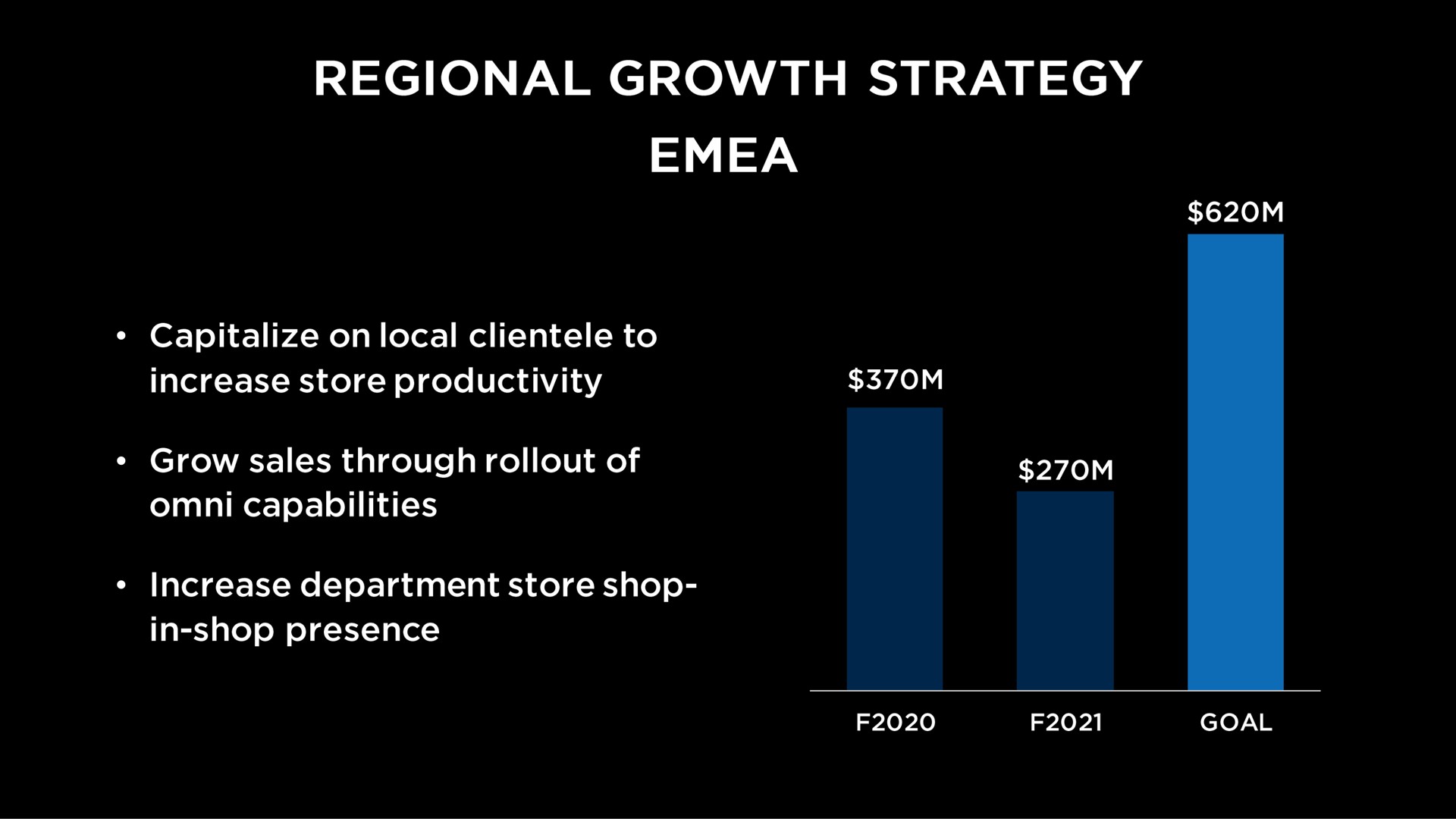 regional growth strategy | Capri Holdings