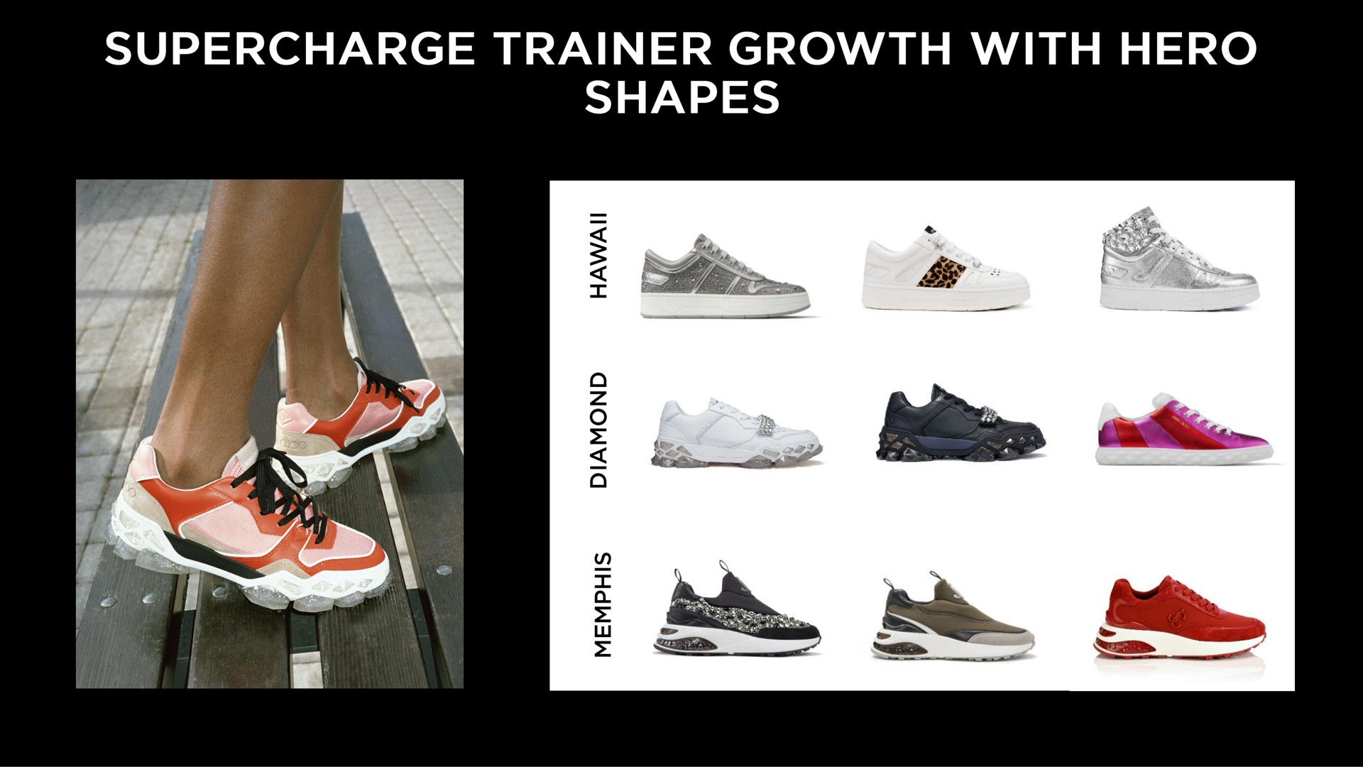 supercharge trainer growth with hero shapes | Capri Holdings