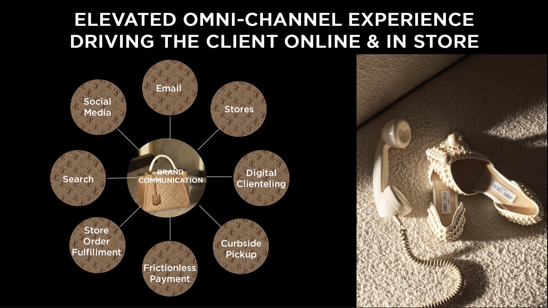 elevated channel experience driving the client in store | Capri Holdings