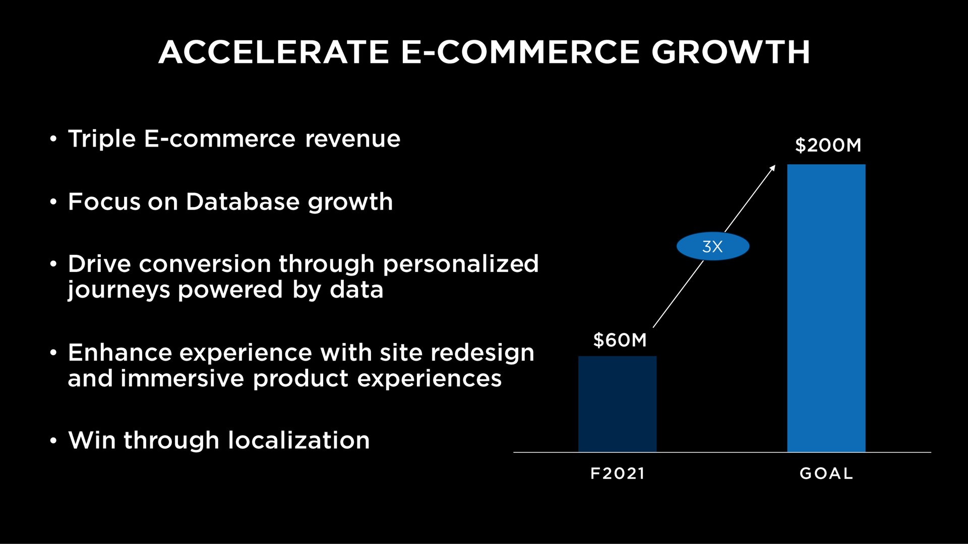 accelerate commerce growth | Capri Holdings