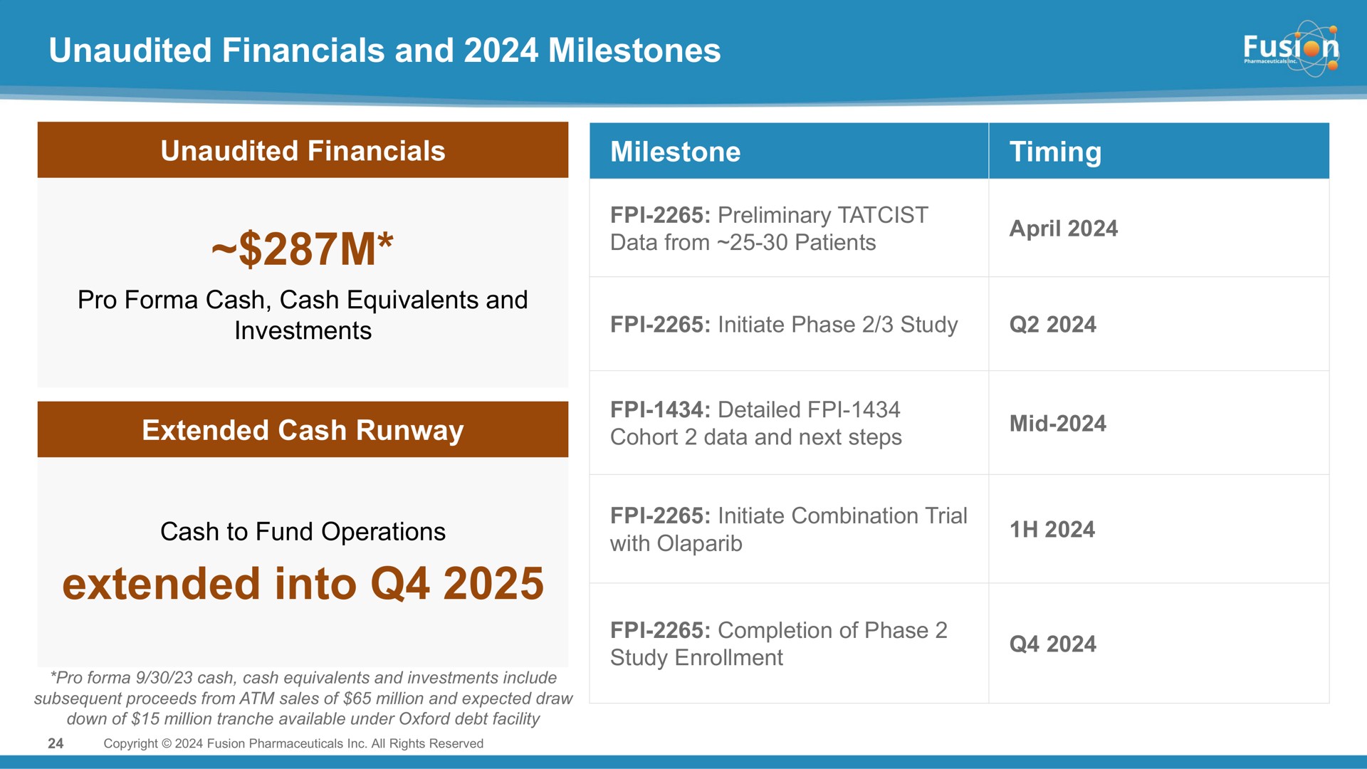 unaudited and milestones extended into | Fusion Pharmaceuticals