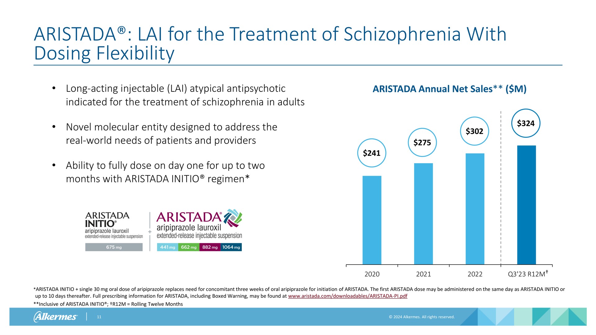 lai for the treatment of schizophrenia with dosing flexibility | Alkermes