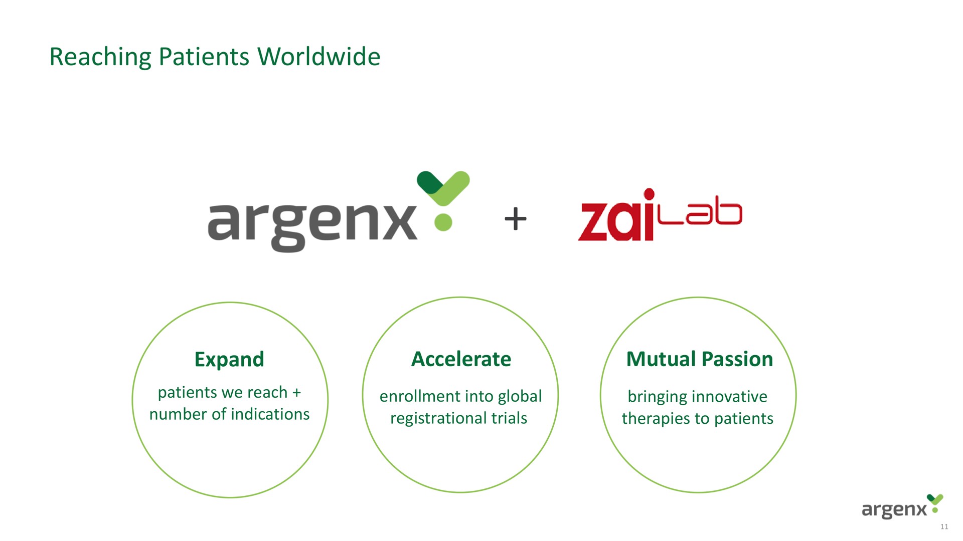 reaching patients expand accelerate mutual passion | argenx SE