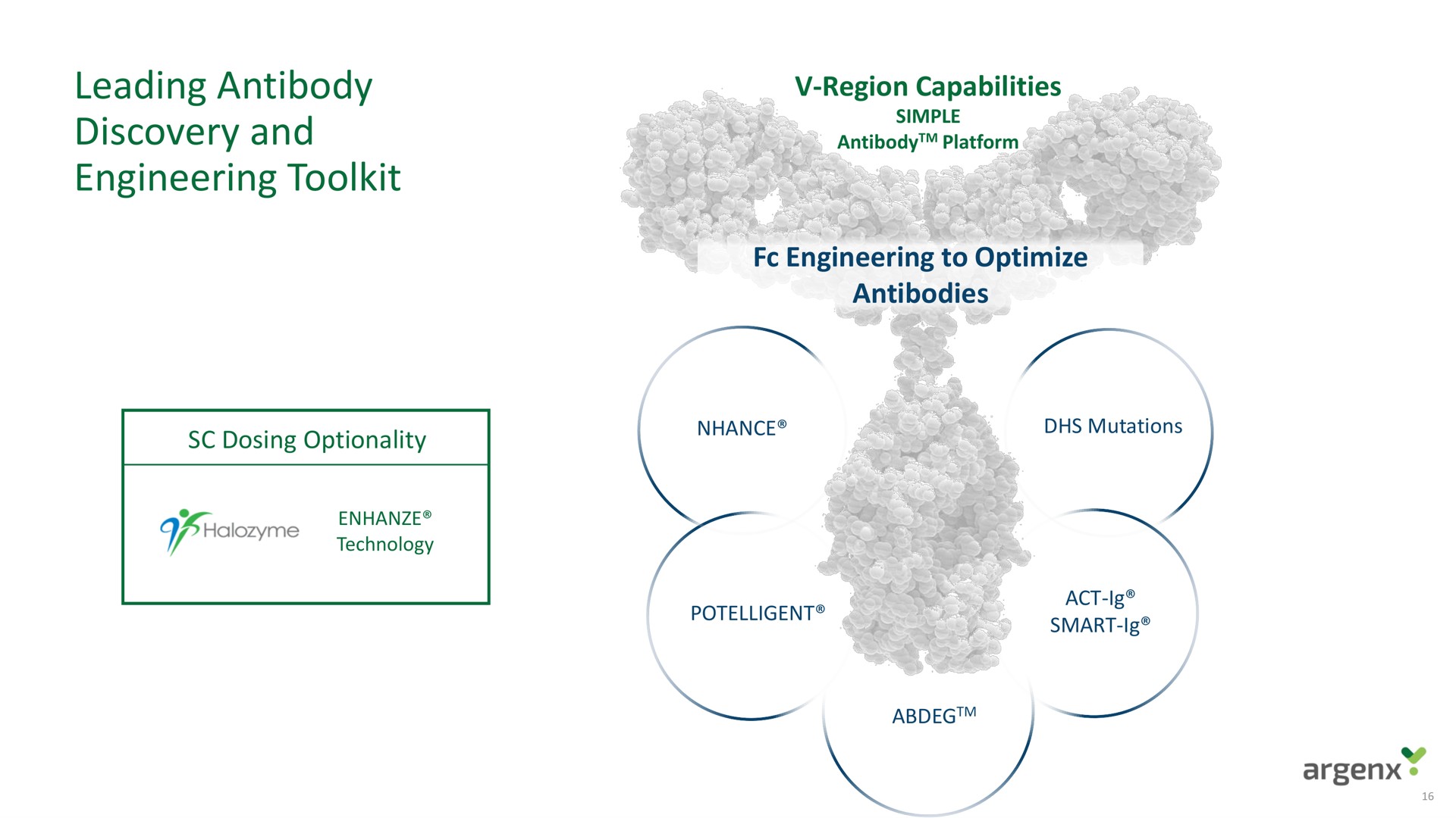 leading antibody discovery and engineering | argenx SE
