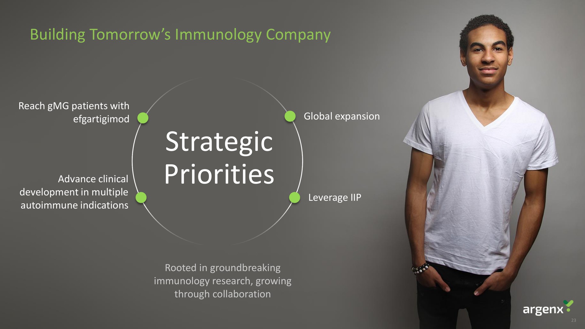 building tomorrow immunology company strategic priorities | argenx SE
