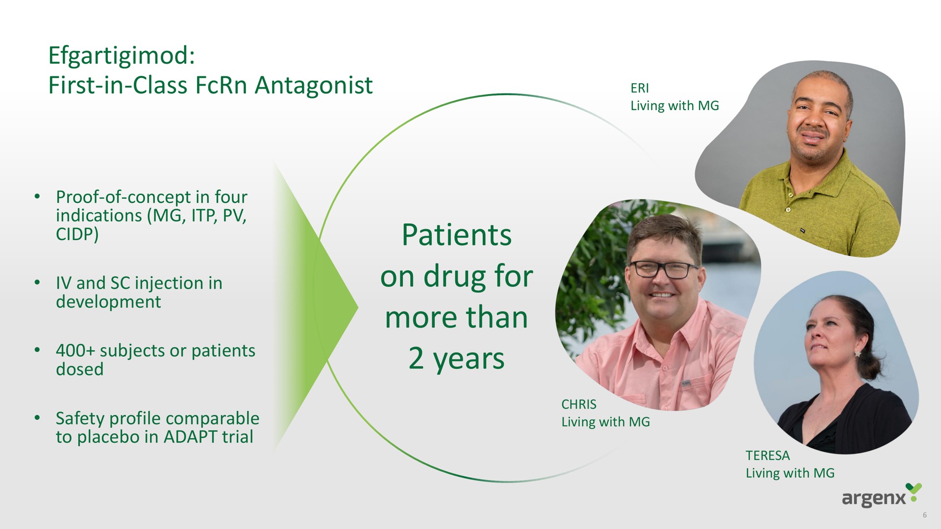 first in class antagonist patients on drug for more than years | argenx SE