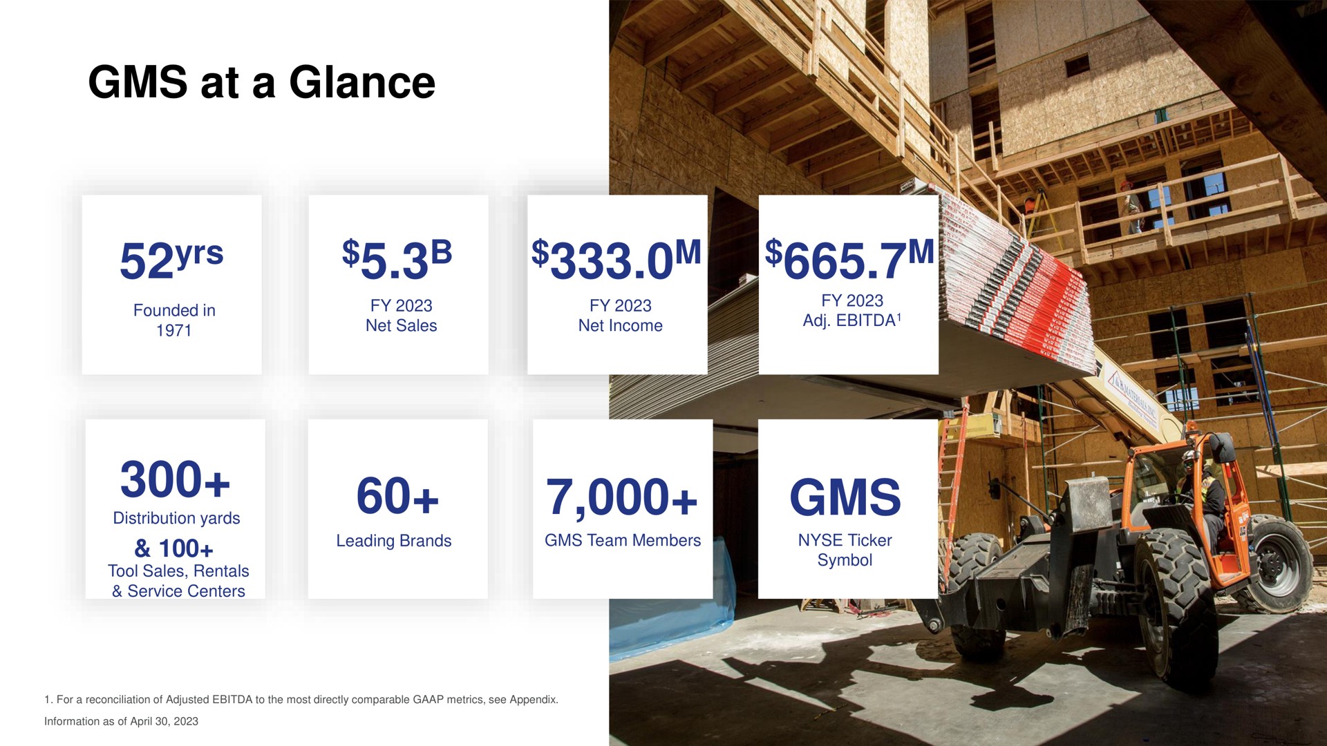 at a glance yrs | GMS