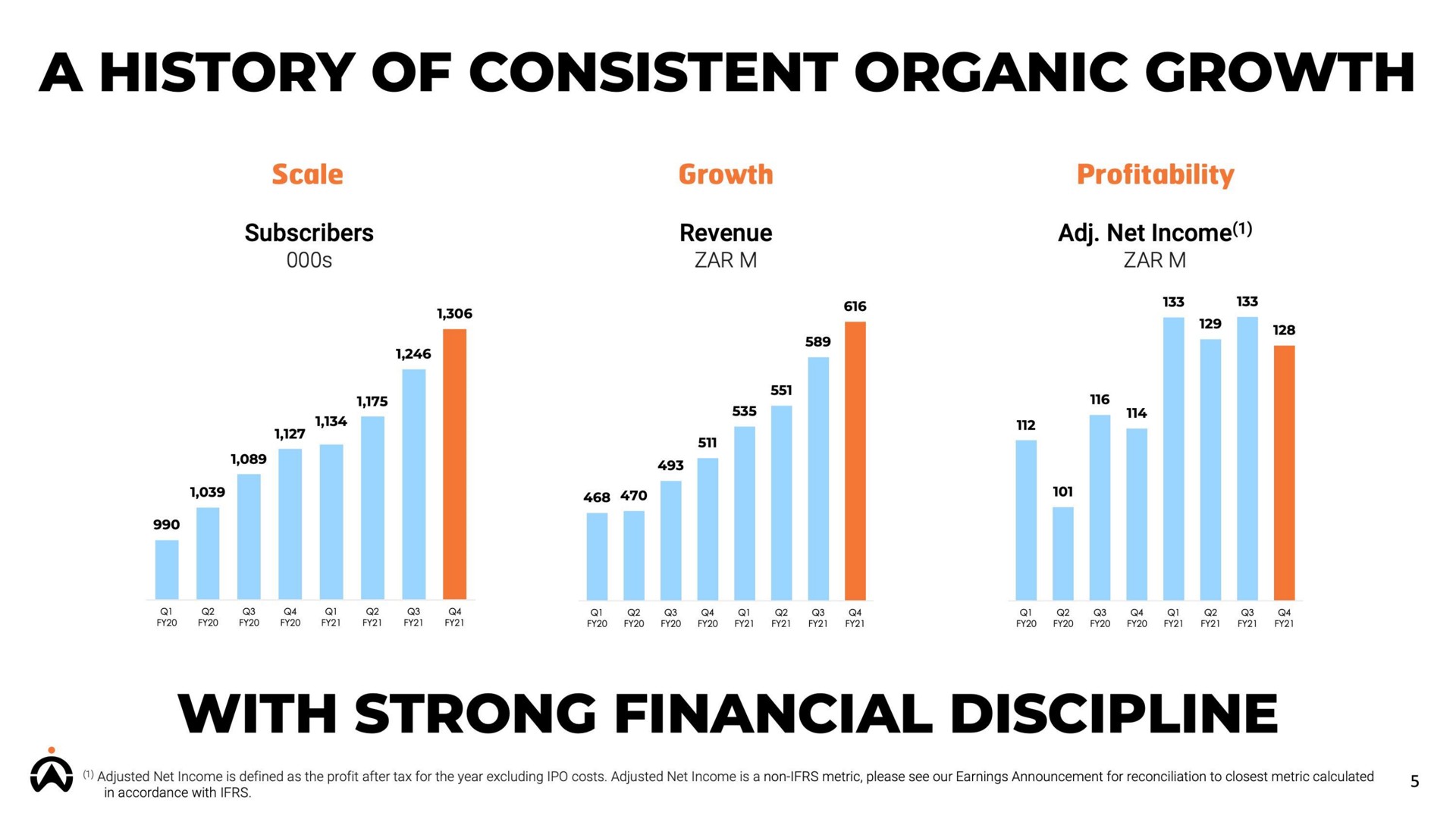 a history of consistent organic growth with strong financial discipline | Karooooo