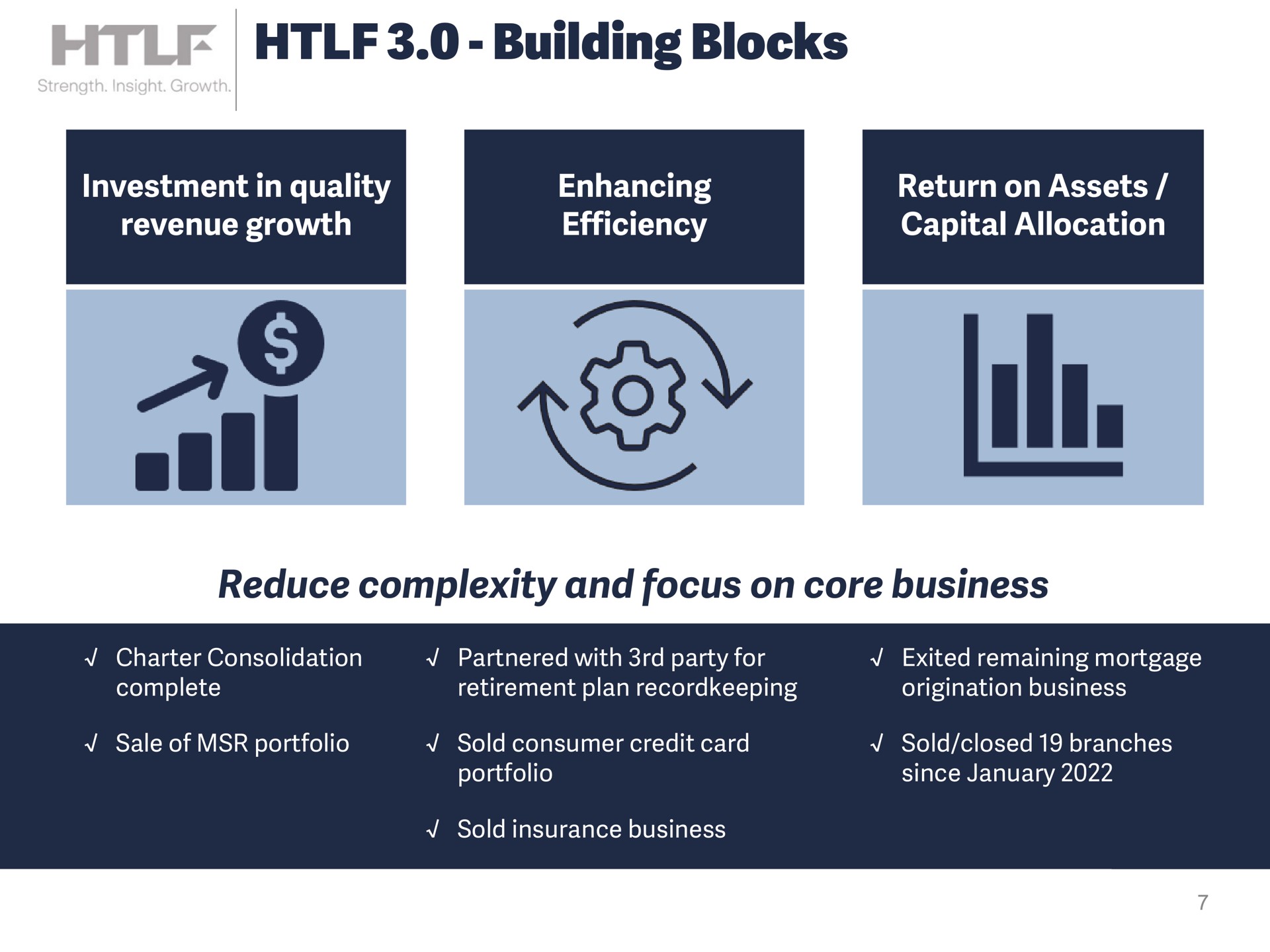 building blocks investment in quality revenue growth enhancing efficiency return on assets capital allocation reduce complexity and focus on core business | Heartland Financial USA