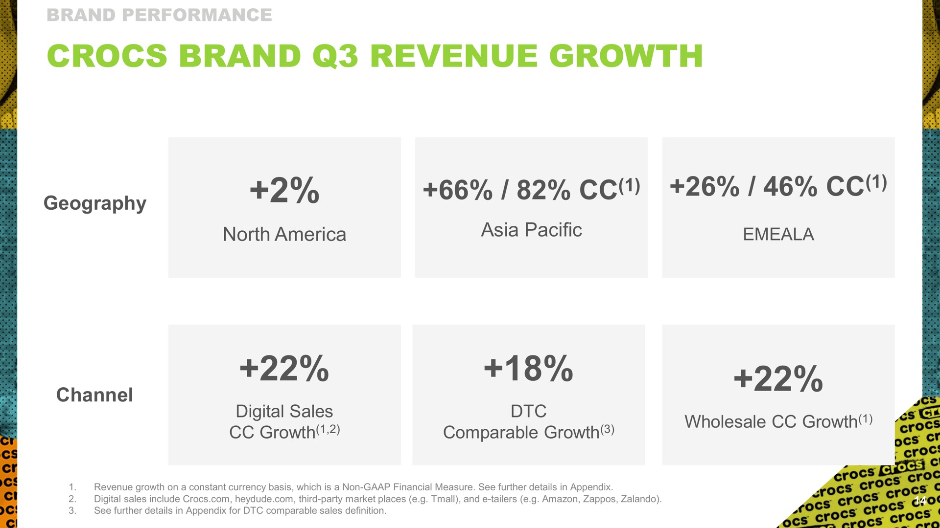 brand revenue growth north pacific | Crocs