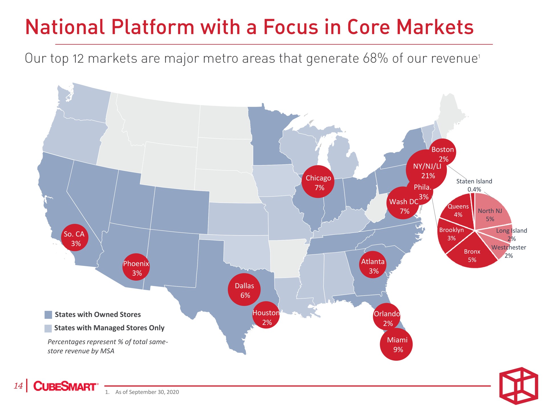 national platform with a focus core markets | CubeSmart