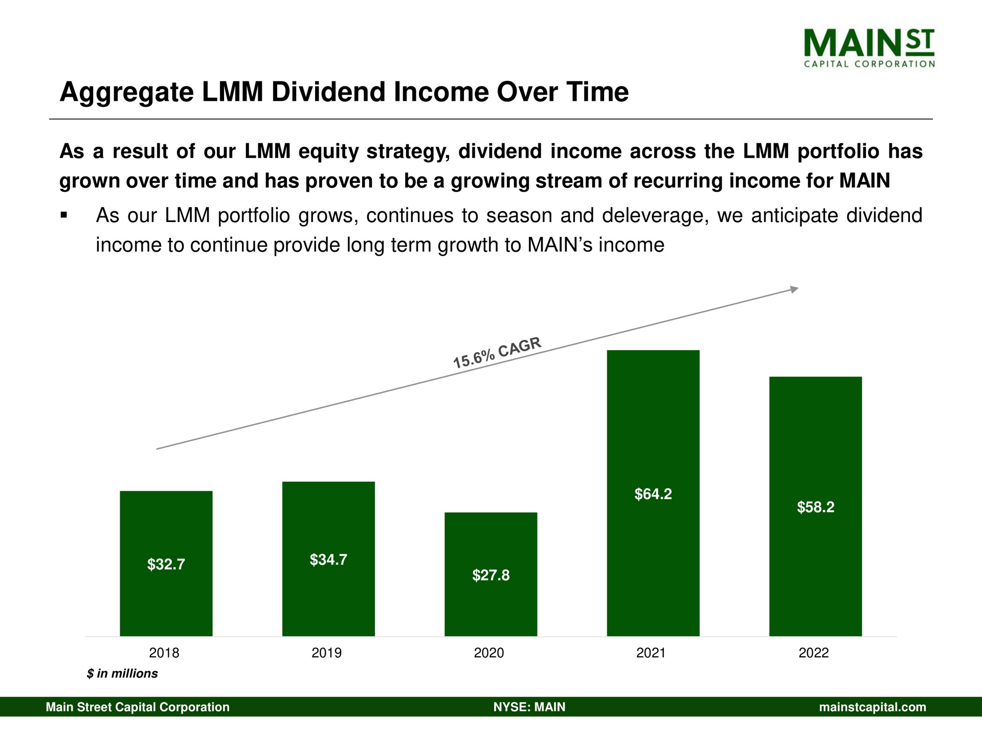 aggregate dividend income over time | Main Street Capital