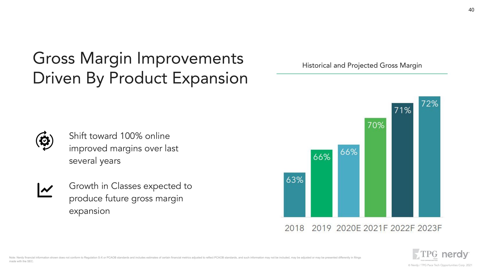 gross margin improvements driven by product expansion historical and projected gross margin shift toward improved margins over last several years growth in classes expected to produce future gross margin expansion | Nerdy