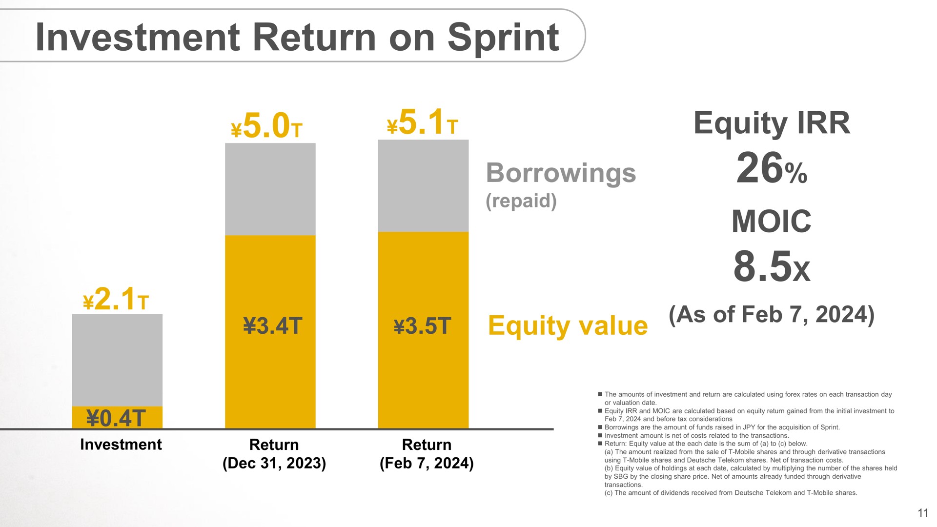 investment return on sprint equity | SoftBank