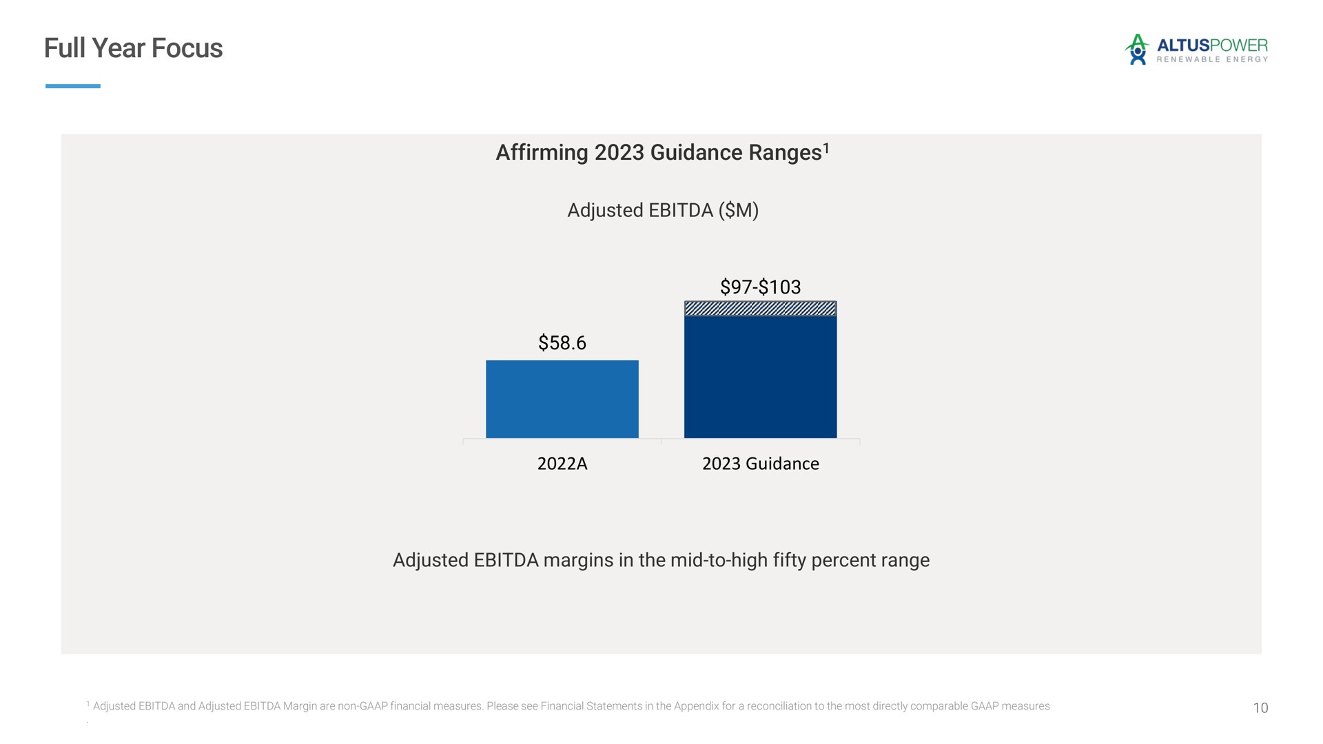 full year focus affirming guidance ranges ranges | Altus Power