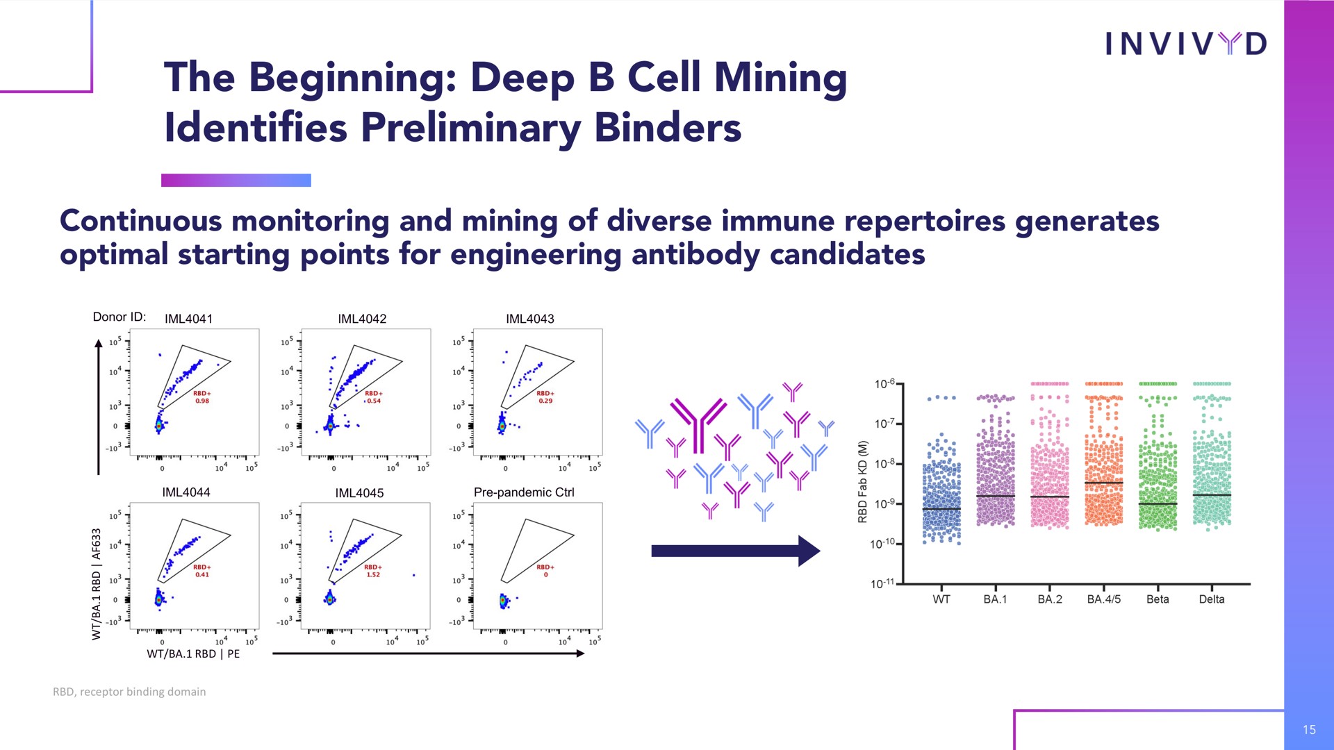 the beginning deep cell mining identifies preliminary binders | Adagio Therapeutics