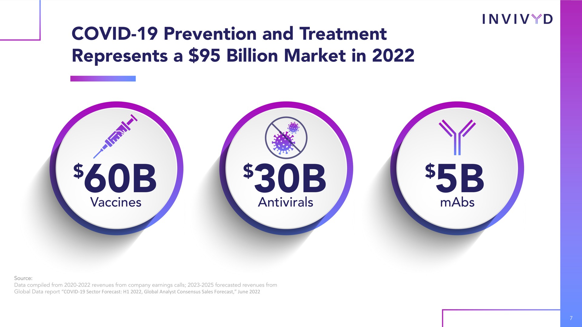 covid prevention and treatment represents a billion market in | Adagio Therapeutics