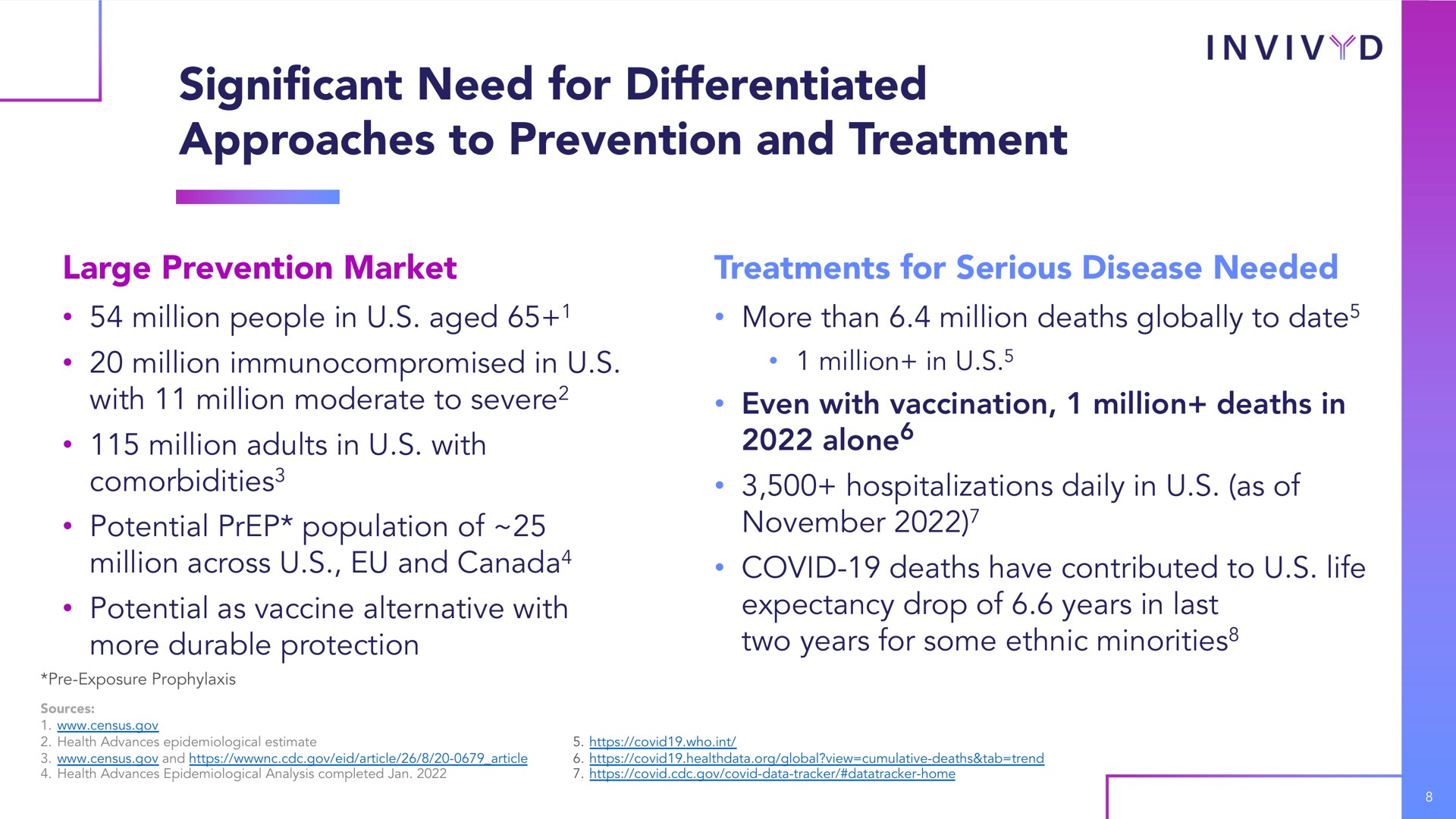 significant need for differentiated approaches to prevention and treatment | Adagio Therapeutics