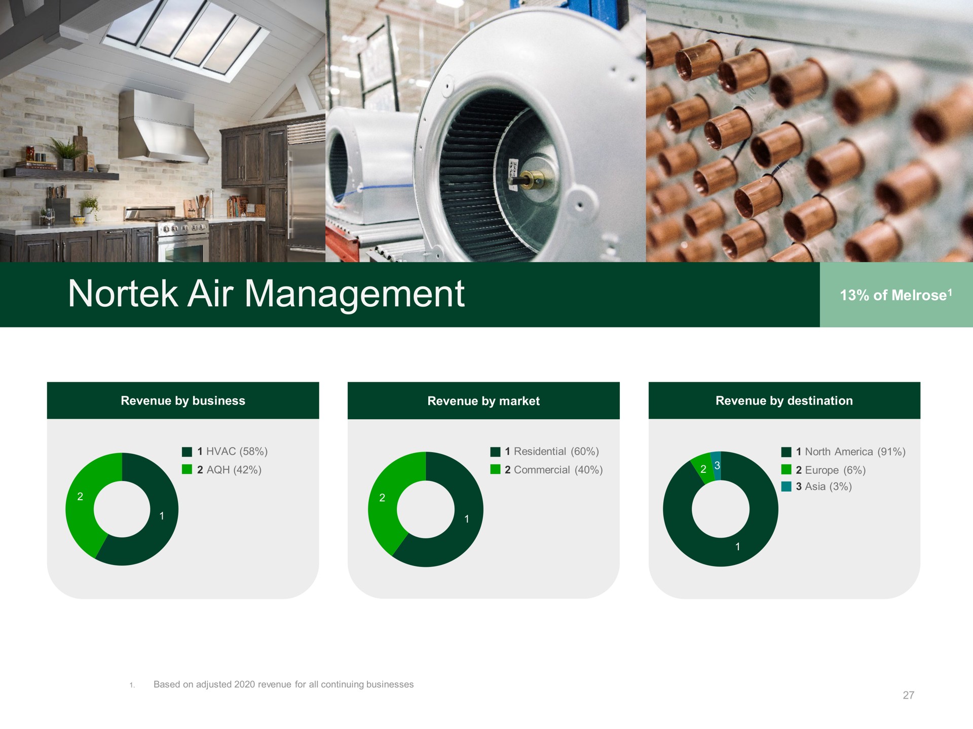 air management | Melrose
