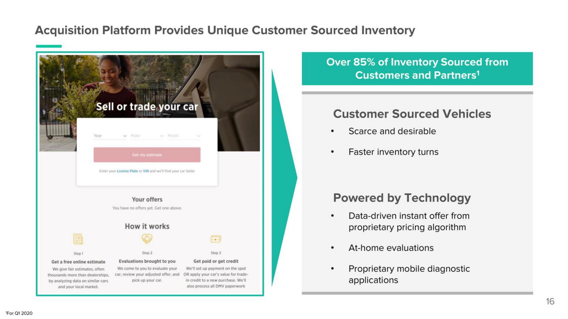 acquisition platform provides unique customer sourced inventory | Shift