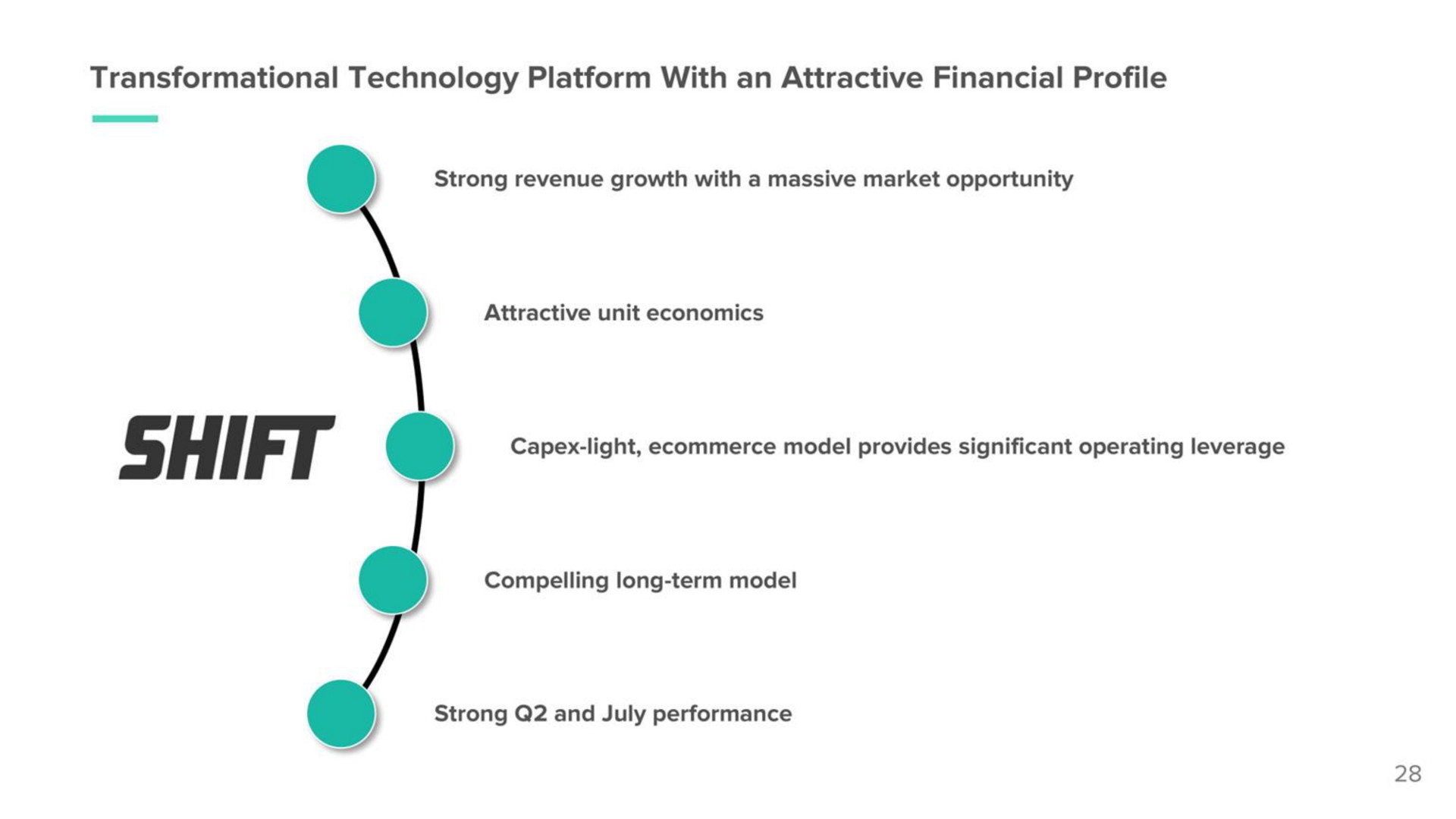 technology platform with an attractive financial profile shift | Shift