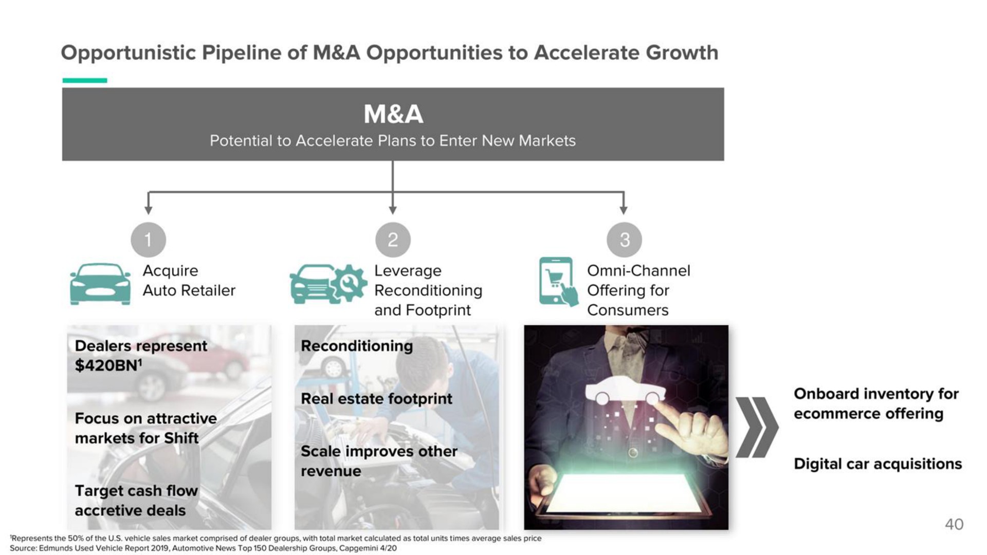 opportunistic pipeline of a opportunities to accelerate growth a | Shift