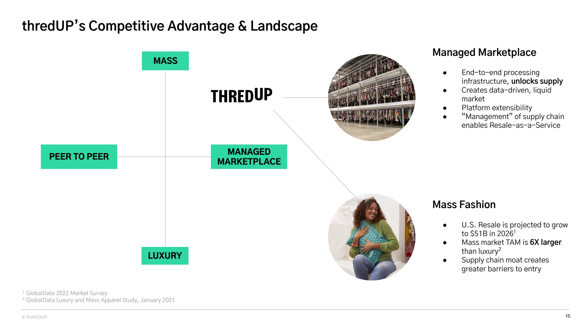 competitive advantage landscape | thredUP