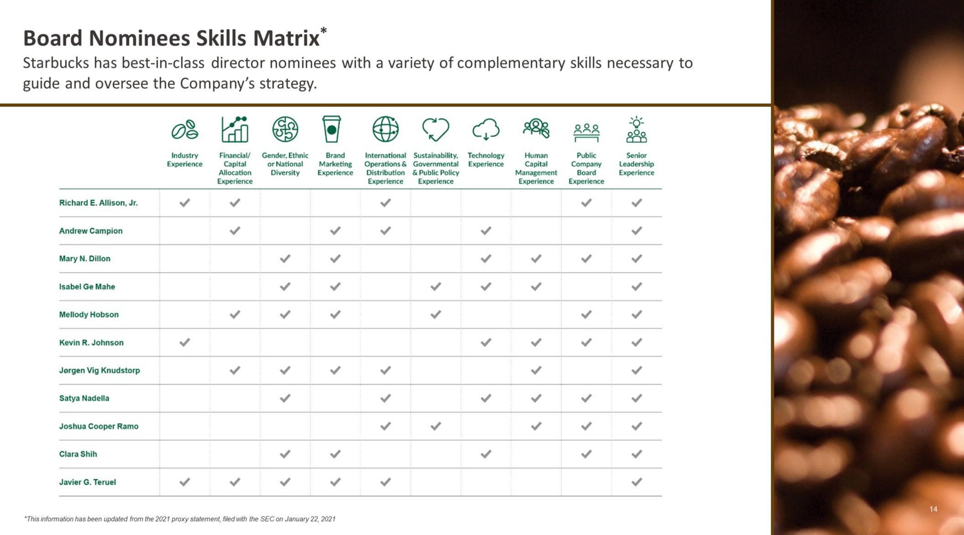 board nominees skills matrix bud | Starbucks